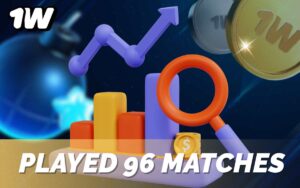 1Win Team has played 96 CS2 matches